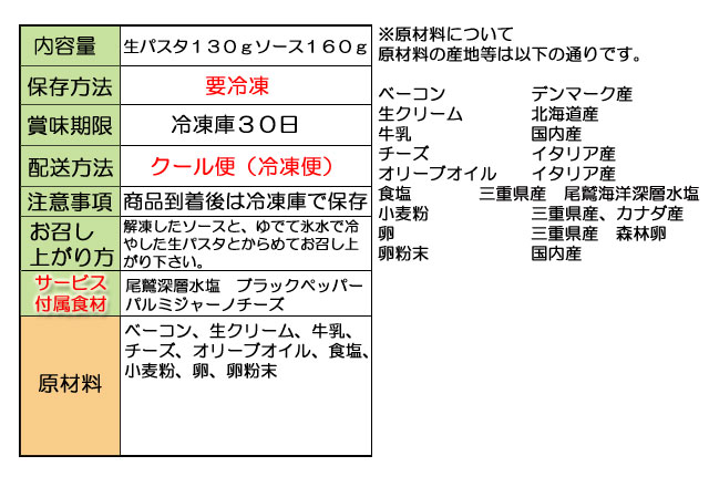 生パスタ 冷製カルボナーラ 原材料